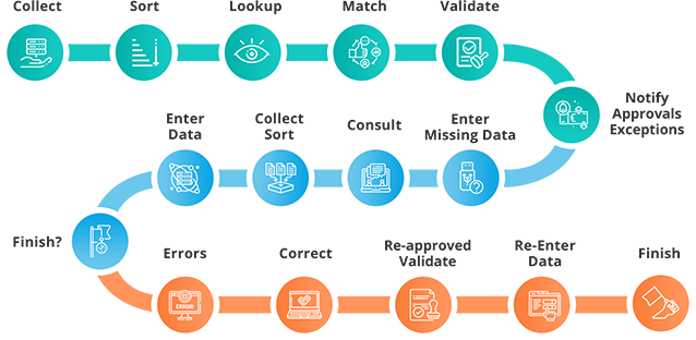 rpa-transformation-process-1