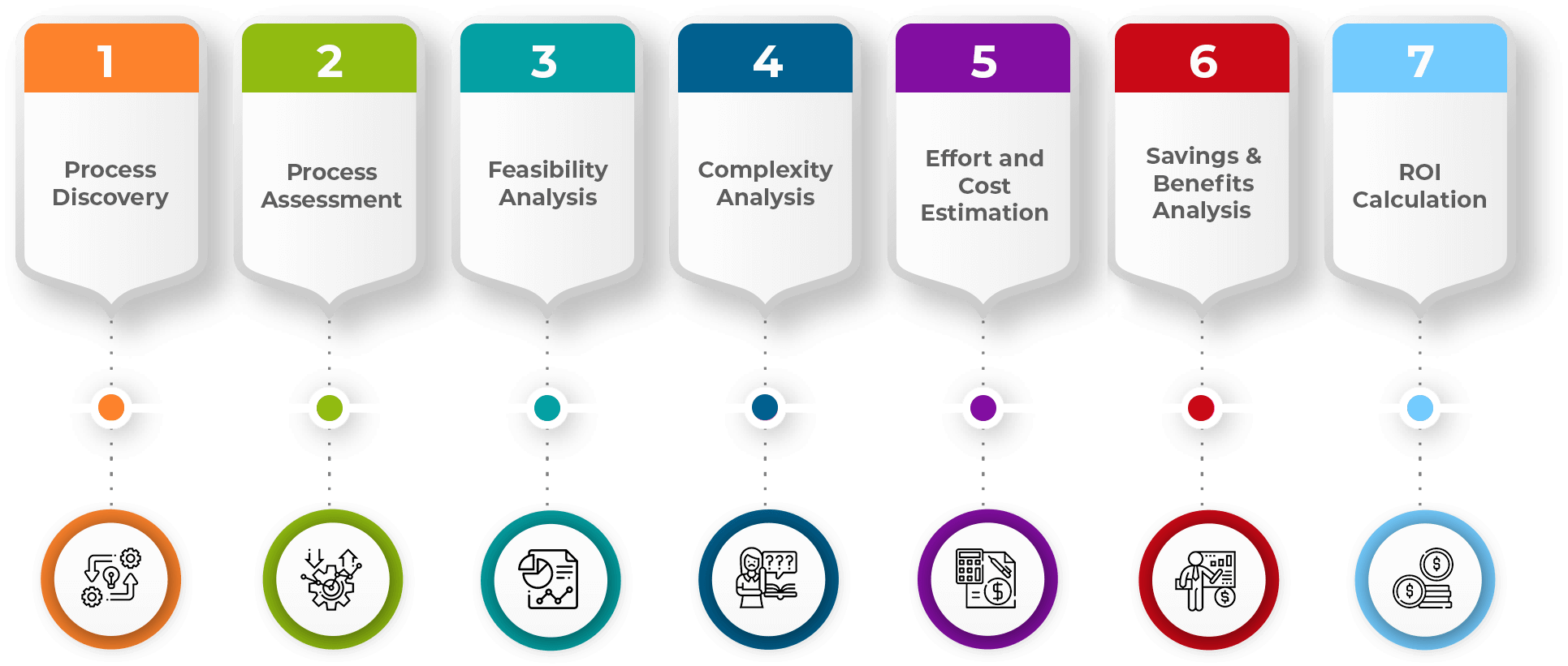 RPA Consultation